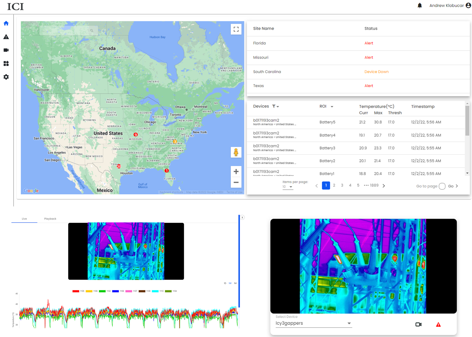 Smart-IR-Substation